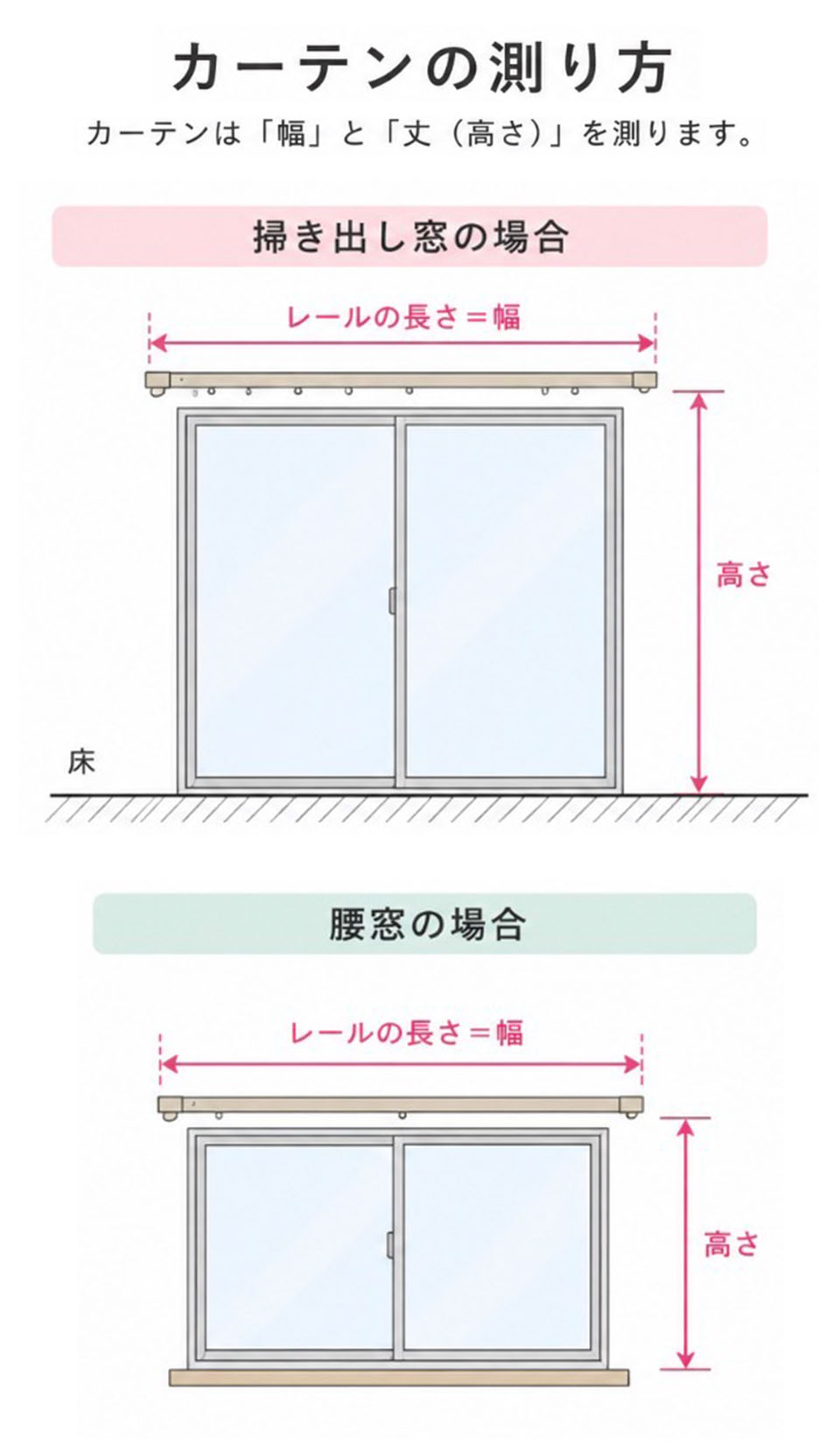 カーテンの測り方