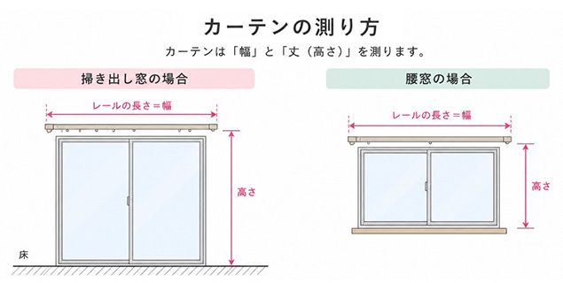カーテンの測り方