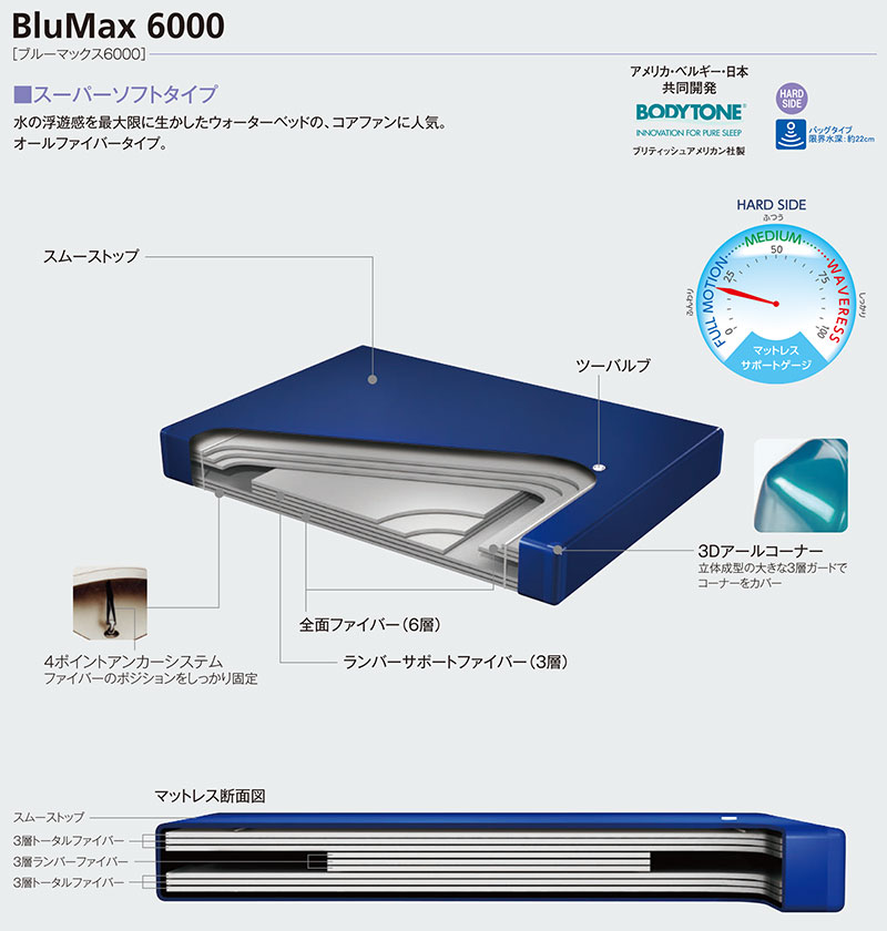 ウォーターマットレス BluMax 6000